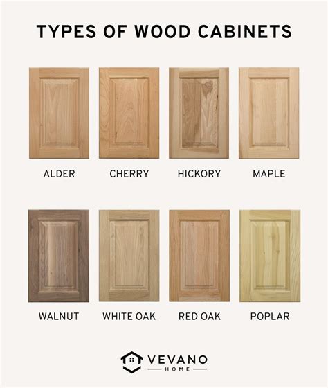 steel kitchen cabinets vs wood|best wood for kitchen cabinets.